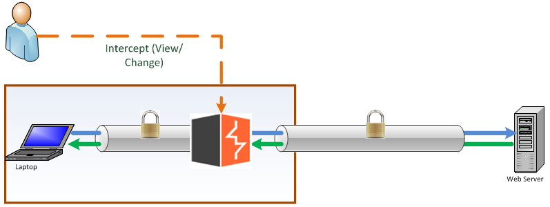 burp use case