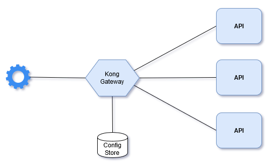 kong gateway